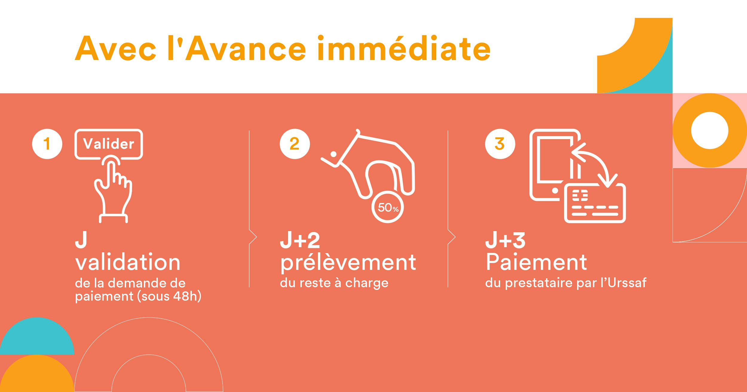 Infographie prestataire version simplifiée_page-0001